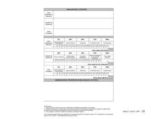 AVALUACIÓ DE L’ACTIVITAT

                                 Grau
                             d’aplicació o




INDICADORS UTILITZATS
                               execució



                              Qualitat de
                              l’execució



                                  Grau
                               d’impacte



                                                        0%                        25%                       50%                       75%                        100%
                                 Grau
                                                Sense evidències
                             d’aplicació o       o anecdòtiques
                                                                           Alguna evidència             Evidències           Evidències clares             Evidència total
                               execució
                                                       0     5   10   15     20   25    30   35   40   45   50    55   60   65   70    75   80   85   90    95    100
 AVALUACIÓ DE L’ACTIVITAT




                                                                                                                                 TOTAL GRAU D’APLICACIÓ
                                                       25%                        25%                       25%                       25%                        100%
                              Qualitat de                                                                                   Nivell de compliment
                                                                          Utilització dels              Adequació                                          Total qualitat
                                                Termini d’execució                                                            de les persones
                              l’execució                                recursos previstos             metodològica
                                                                                                                                 implicades
                                                                                                                                                             execució
                                               5    10 15 20 25 5            10   15    20   25   5    10   15    20   25   5   10 15 20 25



                                                                                                                        TOTAL QUALITAT DE L’EXECUCIÓ
                                                        0%                        25%                       50%                       75%                        100%
                                  Grau          Sense evidències
                                                                           Alguna evidència             Evidències           Evidències clares             Evidència total
                               d’impacte         o anecdòtiques
                                                       0     5   10   15     20   25    30   35   40   45   50    55   60   65   70    75   80   85   90    95    100



                                                                                                                                      TOTAL GRAU D’IMPACTE
                                                   OBSERVACIONS I PROPOSTES DE MILLORA DE L’ACTIVITAT




                            Observacions:
                            1.- Grau d’aplicació o execució: és el grau d’implantació o desplegament sistemàtic d’una activitat.
                            2.- Qualitat de l’execució: es mesura com s’ha fet l’activitat, tenint en compte diversos criteris (termini d’execució, utilització dels

                                                                                                                                                                                                19
                            recursos previstos, adequació metodològica i nivell de compliment de les persones implicades).
                            3.- Grau d’impacte: es mesura la utilitat de l’activitat per aconseguir l’objectiu.                                                              PMQCE SGQCE 2009
                            En les valoracions globals dels plans estratègics, es considera millorable si el resultat és inferior a 75 %, satisfactori si el resultat està
                            entre en 75 % i el 95 % , i molt satisfactori si és superior al 95 %.
 