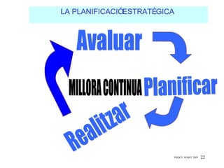 LA PLANIFICACIÓESTRATÈGICA




                         PMQCE SGQCE 2009   22
 