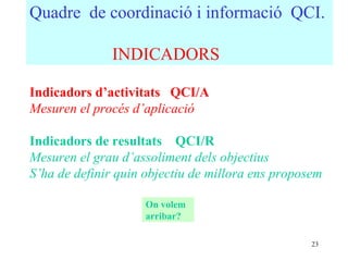Quadre de coordinació i informació QCI.

              INDICADORS

Indicadors d’activitats QCI/A
Mesuren el procés d’aplicació

Indicadors de resultats QCI/R
Mesuren el grau d’assoliment dels objectius
S’ha de definir quin objectiu de millora ens proposem

                     On volem
                     arribar?

                                                   23
 