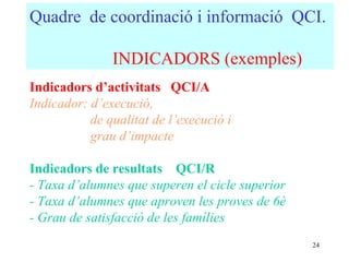 Quadre de coordinació i informació QCI.

               INDICADORS (exemples)
Indicadors d’activitats QCI/A
Indicador: d’execució,
           de qualitat de l’execució i
           grau d’impacte

Indicadors de resultats QCI/R
- Taxa d’alumnes que superen el cicle superior
- Taxa d’alumnes que aproven les proves de 6è
- Grau de satisfacció de les famílies
                                                 24
 