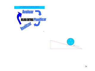 LA PLANIFICACIÓ ESTRATÈGICA




                              26




                                   26
 