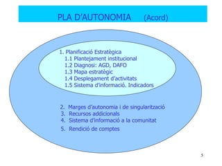 PLA D’AUTONOMIA                   (Acord)



1. Planificació Estratègica
  1.1 Plantejament institucional
  1.2 Diagnosi: AGD, DAFO
  1.3 Mapa estratègic
  1.4 Desplegament d’activitats
  1.5 Sistema d’informació. Indicadors


2. Marges d’autonomia i de singularització
3. Recursos addicionals
4. Sistema d’informació a la comunitat
5. Rendició de comptes



                                             5
 