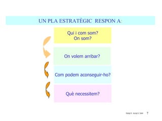 UN PLA ESTRATÈGIC RESPON A:

          Qui i com som?
             On som?



         On volem arribar?



     Com podem aconseguir-ho?



         Què necessitem?



                                PMQCE SGQCE 2009   7
 