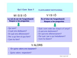 Quí i Com Som ?         PLANTEJAMENT INSTITUCIONAL


         MISSIÓ                                VISIÓ
La raó de ser de l’organització          És el futur de l’organització
  Respon a les preguntes                     Respon a les preguntes


-   Qui som?                         - Què i com voler ser d’aquí a X anys?
-   A què ens dediquem?              - A què ens dedicarem?
-   En què ens diferenciem?          - En què ens diferenciarem?
-   Per a qui fem el que fem?        - Per què i per a qui treballarem?
-   Com ho fem?                      - Com ho farem?


                                V ALORS
    - En quins valors ens basarem?

    - Quins valors respectem?
                                                                                   8
                                                                PMQCE SGQCE 2009
 