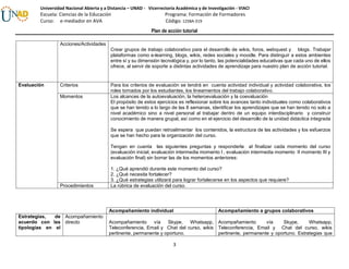 Plan de acción tutorial
3
Universidad Nacional Abierta y a Distancia – UNAD - Vicerrectoría Académica y de Investigación - VIACI
Escuela: Ciencias de la Educación Programa: Formación de Formadores
Curso: e-mediador en AVA Código: 1258A-319
Acciones/Actividades
Crear grupos de trabajo colaborativo para el desarrollo de wikis, foros, webquest y blogs. Trabajar
plataformas como e-learning, blogs, wikis, redes sociales y moodle. Para distinguir a estos ambientes
entre sí y su dimensión tecnológica y, por lo tanto, las potencialidades educativas que cada uno de ellos
ofrece, al servir de soporte a distintas actividades de aprendizaje para nuestro plan de acción tutorial.
Evaluación Criterios Para los criterios de evaluación se tendrá en cuenta actividad individual y actividad colaborativa, los
roles tomados por los estudiantes, los lineamientos del trabajo colaborativo.
Momentos Los alcances de la autoevaluación, la heteroevaluación y la coevaluación
El propósito de estos ejercicios es reflexionar sobre los avances tanto individuales como colaborativos
que se han tenido a lo largo de las 8 semanas, identificar los aprendizajes que se han tenido no solo a
nivel académico sino a nivel personal al trabajar dentro de un equipo interdisciplinario y construir
conocimiento de manera grupal, así como en el ejercicio del desarrollo de la unidad didáctica integrada
Se espera que puedan retroalimentar los contenidos, la estructura de las actividades y los esfuerzos
que se han hecho para la organización del curso.
Tengan en cuenta las siguientes preguntas y responderla al finalizar cada momento del curso
(evaluación inicial, evaluación intermedia momento I , evaluación intermedia momento II momento III y
evaluación final) sin borrar las de los momentos anteriores:
1. ¿Qué aprendió durante este momento del curso?
2. ¿Qué necesita fortalecer?
3. ¿Qué estrategias utilizará para lograr fortalecerse en los aspectos que requiere?
Procedimientos La rúbrica de evaluación del curso.
Acompañamiento individual Acompañamiento a grupos colaborativos
Estrategias, de
acuerdo con las
tipologías en el
Acompañamiento
directo Acompañamiento vía Skype, Whatsapp,
Teleconferencia, Email y Chat del curso, wikis
pertinente, permanente y oportuno.
Acompañamiento vía Skype, Whatsapp,
Teleconferencia, Email y Chat del curso, wikis
pertinente, permanente y oportuno. Estrategias que
 