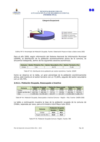 PLADECO Chillán 2011-2015