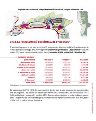 PlatjadePalma/PartI:ElPlad´Acció/Pàg.107
Programes de Rehabilitació Integral Residencial i Turística + Energies Renovables + TIC
2.6.3. La programació econòmica de l’“ERI 2020”
D’acord amb l’agrupació en vuit grans àmbits dels 29 programes i les 98 accions del PAI, el desenvolupament de
“l’etapa de revaloració integral (ERI) 2020” té prevista una inversió aproximada de 1.000 milions d’€ (uns 200
milions d’€ / any de mitjana durant els propers 5 anys) i acumular el 2020 un total de 2.200 milions d’€.
INVERSIONS “ERI 2020”
CAMPS TERMINIS “ERI 2015” € “ERI 2020” € Total 2020 €
1. Posicionament turístic 46.282.390 52.072.020 98.354.410
2. C. Climàtic i S. Naturals 2.963.279 1.953.500 4.916.778
3. Qualitat de vida i ocupació 26.110.463 11.582.201 37.692.664
4. Entorn urbà i turístic 537.800.028 322.420.940 860.220.968
5. Metabolisme - S. Urbans 106.042.475 92.706.075 198.748.550
6. Edificació i mobilitat 439.448.046 494.173.379 933.621.425
7. Serveis TIC 31.816.400 7.261.100 39.077.500
8. “Governança” 19.363.960 15.948.240 35.312.200
Total 8 CAMPS 1.209.827.041 998.117.454 2.207.944.495
Font: Consorci
De les inversions de l’“ERI 2020”, les més importants des del punt de vista econòmic són les relacionades
amb els programes i les accions que tracten sobre l’entorn urbà i turístic (38%), els serveis urbans (9%) i
l’edificació turística / residencial + mobilitat (42%). Aquestes xifres reflecteixen el trasllat de l’esforç inversor
cap a l’allotjament i els serveis turístics per a poder consolidar el reposicionament turístic de la zona, sense
oblidar, però, el caràcter integral del projecte.
 