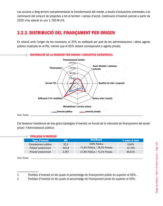 PlatjadePalma/PartI:ElPlad´Acció/Pàg.121
Les accions a llarg termini complementaran la transformació del model, a través d’actuacions orientades a la
culminació del conjunt de projectes a tot el territori i camps d’acció. L’estimació d’inversió parcial a partir de
2020 s’ha valorat en uns 1.760 M d’€.
3.2.3. Distribució del finançament per origen
En relació amb l’origen de les inversions, el 35% es realitzarà per part de les administracions i altres agents
públics implicats en el Pla, mentre que el 65% restant correspondrà a agents privats.
DISTRIBUCIÓ DE LA INVERSIÓ PER ORIGEN I CONCEPTES ESTRATÈGICS
Font: Everis
Cal destacar l’existència de tres grans tipologies d’inversió, en funció de la intensitat de finançament del sector
privat i l’Administració pública:
TIPOLOGIA D’INVERSIÓ34
Tipus d’inversió M€ Distribució % sobre el total
Completament pública 25,3 100% Pública 0,64%
Pública3
predominant 545,8 71,6% Pública / 28,3% Privada 13,76%
Privada4
predominant 3.397 27,8% Pública / 72,2% Privada 85,61%
Font: Everis
3	 Partides d’inversió en les quals el percentatge de finançament públic és superior al 50%..
4	 Partides d’inversió en les quals el percentatge de finançament privat és superior al 50%..
Posicionament turístic
Metabolisme i serveis urbans
Inversió pública Inversió privada
“Governança”
Canvi Climàtic i sistemes
naturals
Serveis TIC Qualitat de vida i ocupació
Edificació T+R i mobilitat Entorn urbà i turístic
 