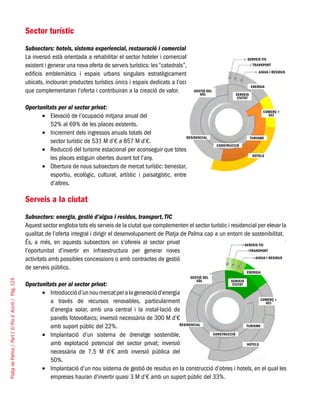 PlatjadePalma/PartI:ElPlad´Acció/Pàg.124
Sector turístic
Subsectors: hotels, sistema experiencial, restauració i comercial
La inversió està orientada a rehabilitar el sector hoteler i comercial
existent i generar una nova oferta de serveis turístics: les“catedrals”,
edificis emblemàtics i espais urbans singulars estratègicament
ubicats, inclouran productes turístics únics i espais dedicats a l’oci
que complementaran l’oferta i contribuiran a la creació de valor.
Oportunitats per al sector privat:
Elevació de l’ocupació mitjana anual del 			•	
52% al 69% de les places existents.
Increment dels ingressos anuals totals del 		•	
sector turístic de 531 M d’€ a 857 M d’€.
Reducció del turisme estacional per aconseguir que totes•	
les places estiguin obertes durant tot l’any.
Obertura de nous subsectors de mercat turístic: benestar,•	
esportiu, ecològic, cultural, artístic i paisatgístic, entre
d’altres.
Serveis a la ciutat
Subsectors: energia, gestió d’aigua i residus, transport,TIC
Aquest sector engloba tots els serveis de la ciutat que complementen el sector turístic i residencial per elevar la
qualitat de l’oferta integral i dirigir el desenvolupament de Platja de Palma cap a un entorn de sostenibilitat.
És, a més, en aquests subsectors on s’ofereix al sector privat
l’oportunitat d’invertir en infraestructura per generar noves
activitats amb possibles concessions o amb contractes de gestió
de serveis públics.
Oportunitats per al sector privat:
Introducciód’unnoumercatperalageneraciód’energia•	
a través de recursos renovables, particularment
d’energia solar, amb una central i la instal·lació de
panells fotovoltaics; inversió necessària de 300 M d’€
amb suport públic del 22%.
Implantació d’un sistema de drenatge sostenible,•	
amb explotació potencial del sector privat; inversió
necessària de 7,5 M d’€ amb inversió pública del
50%.
Implantació d’un nou sistema de gestió de residus en la construcció d’obres i hotels, en el qual les•	
empreses hauran d’invertir quasi 3 M d’€ amb un suport públic del 33%.
AIGUA I RESIDUS
CONSTRUCCIÓ
TURISME
HOTELS
RESIDENCIAL
COMERÇ +
OCI
ENERGIA
SERVEIS
CIUTAT
GESTIÓ DEL
SÒL
TRANSPORT
SERVEIS TIC
AIGUA I RESIDUS
CONSTRUCCIÓ
TURISME
HOTELS
RESIDENCIAL
COMERÇ +
OCI
ENERGIA
SERVEIS
CIUTAT
GESTIÓ DEL
SÒL
TRANSPORT
SERVEIS TIC
 