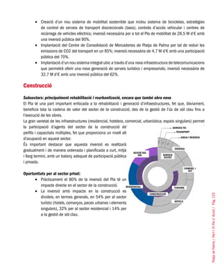 PlatjadePalma/PartI:ElPlad´Acció/Pàg.125
Creació d’un nou sistema de mobilitat sostenible que inclou sistema de bicicletes, estratègies•	
de control de serveis de transport discrecionals (taxis), controls d’accés vehicular i centres de
recàrrega de vehicles elèctrics; inversió necessària per a tot el Pla de mobilitat de 28,5 M d’€ amb
una inversió pública del 90%.
Implantació del Centre de Consolidació de Mercaderies de Platja de Palma per tal de reduir les•	
emissions de CO2 del transport en un 85%; inversió necessària de 4,7 M d’€ amb una participació
pública del 70%.
Implantació d’un nou sistema integral ubic a través d’una nova infraestructura de telecomunicacions•	
que permetrà oferir una nova generació de serveis turístics i empresarials; inversió necessària de
32,7 M d’€ amb una inversió pública del 62%.
Construcció
Subsectors: principalment rehabilitació i reurbanització, encara que també obra nova
El Pla té una part important enfocada a la rehabilitació i generació d’infraestructures, fet que, òbviament,
beneficia tota la cadena de valor del sector de la construcció, des de la gestió de l’ús de sòl clau fins a
l’execució de les obres.
La gran varietat de les infraestructures (residencial, hotelera, comercial, urbanística, espais singulars) permet
la participació d’agents del sector de la construcció de
perfils i capacitats múltiples, fet que proporciona un nivell alt
d’ocupació en aquest sector.
És important destacar que aquesta inversió es realitzarà
gradualment i de manera ordenada i planificada a curt, mitjà
i llarg termini, amb un balanç adequat de participació pública
i privada.
Oportunitats per al sector privat:
Pràcticament el 80% de la inversió del Pla té un•	
impacte directe en el sector de la construcció.
La inversió amb impacte en la construcció es•	
divideix, en termes generals, en 54% per al sector
turístic (hotels, comerços, peces urbanes i elements
singulars), 32% per al sector residencial i 14% per
a la gestió de sòl clau.
AIGUA I RESIDUS
CONSTRUCCIÓ
TURISME
HOTELS
RESIDENCIAL
COMERÇ +
OCI
ENERGIA
SERVEIS
CIUTAT
GESTIÓ DEL
SÒL
TRANSPORT
SERVEIS TIC
 