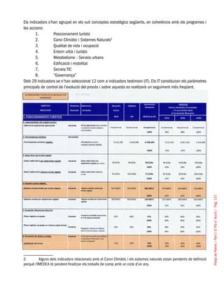 PlatjadePalma/PartI:ElPlad´Acció/Pàg.137
Els indicadors s’han agrupat en els vuit conceptes estratègics següents, en coherència amb els programes i
les accions:
Posicionament turístic1.	
Canvi Climàtic i Sistemes Naturals2.	 2
Qualitat de vida i ocupació3.	
Entorn urbà i turístic4.	
Metabolisme - Serveis urbans5.	
Edificació i mobilitat6.	
Serveis TIC7.	
“Governança”8.	
Dels 29 indicadors se n’han seleccionat 12 com a indicadors testimoni (IT). Els IT constituiran els paràmetres
principals de control de l’evolució del procés i sobre aquests es realitzarà un seguiment més freqüent.
2	 Alguns dels indicadors relacionats amb el Canvi Climàtic i els sistemes naturals estan pendents de definició
perquè l’IMEDEA té pendent finalitzar els treballs de camp amb un cicle d’un any.
 