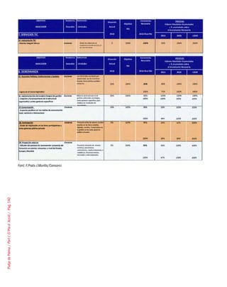 PlatjadePalma/PartI:ElPlad´Acció/Pàg.140
Font: F.Prats-J.Murillo/Consorci
 