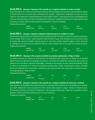 PlatjadePalma/PARTII/Pàg.215
Acció.XVII.2. - Dissenyar i implantar el Pla específic per a la gestió sostenible de residus en hotels
Caldrà dissenyar de nou i millorar les instal·lacions actuals de la planta hotelera,com a part de la seva rehabilitació,prevista
en l’acció A.XIX.4. En una primera fase es redactarà el Pla específic i posteriorment s’elaboraran els plans de residus
propis de cada establiment. Complementàriament, el fet d’establir convenis i noves tarifes pot reduir considerablement el
volum de residus generats en els hotels.Aquestes accions requereixen campanyes de foment de la responsabilitat social
corporativa, la compra verda o d’altres activitats de participació i formació d’empleats.
Programació econòmica:
TERMINIS 2012 2015 2020 >2020
INVERSIÓ TOTAL 92.400 € 192.500 € 277.200 € 1.309.000 €
Acció.XVII.3. - Dissenyar i implantar l’ampliació d’infraestructures de recollida de residus
Aquesta acció proposa ampliar les infraestructures de recollida de residus més enllà de les previsions existents actualment,
per tal d’abastar totes les zones i usuaris presents a Platja de Palma. El grau d’èxit d’aquesta acció es mesurarà a través
de l’anàlisi dels volums de recollida selectiva generats en cada àrea. Aquesta ampliació exigeix un esforç inicial per
la implantació d’una xarxa nova de contenidors soterrats a totes aquelles zones en les quals no es disposi del servei.
Programació econòmica:
TERMINIS 2012 2015 2020 >2020
INVERSIÓ TOTAL 9.759.750 € 1.501.500 € 1.501.500 € 2.252.250 €
Acció.XVII.4. - Dissenyar el Pla de gestió sostenible de productes subministrats a Platja de Palma
El problema principal que provoca el subministrament de mercaderies està causat, per una banda, per la quantitat
ingent d’envasos que generen els embalatges de productes, i, per l’altra, per la duplicitat i solapaments entre les rutes de
distribució. Per minimitzar la necessitat d’embalatges i optimitzar el seu transport, els béns i productes distribuïts a Platja
de Palma es concentraran en el Centre de Consolidació de Mercaderies. També s’implementaran mesures de foment
del consum sostenible entre consumidors i proveïdors, la qual cosa permetrà reduir encara més el nombre d’envasos i
embalatges generats a Platja de Palma.
Programació econòmica:
TERMINIS 2012 2015 2020 >2020
INVERSIÓ TOTAL
115.500 € - € - € - €
Acció.XVII.5. - Dissenyar i implantar el Pla específic per a la gestió sostenible de residus per a residents
Paral·lelament a la rehabilitació dels edificis residencials,es planteja també l’elaboració d’un pla específic per a residents,
que millori notablement el grau de separació de RSU (residus sòlids urbans) en origen i també en redueixi el volum.
Els principals indicadors de control de la implantació i l’èxit d’aquesta iniciativa són el càlcul de la quantitat de residus
generats i l’interès mostrat pels diferents actors en la seva separació.
Programació econòmica:
TERMINIS 2012 2015 2020 >2020
INVERSIÓ TOTAL 269.500 € - € - € - €
 