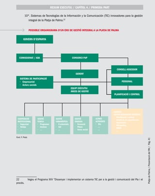 PlatjadePalma/PresentaciódelPAI/Pág.41
10º. Sistemas de Tecnologías de la Información y la Comunicación (TIC) innovadores para la gestión
integral de la Platja de Palma.22
POSSIBLE ORGANIGRAMA D’UN ENS DE GESTIÓ INTEGRAL A LA PLATJA DE PALMA
22	 Vegeu el Programa XXV “Dissenyar i implementar un sistema TIC per a la gestió i comunicació del Pla i el
procés.
Font: F. Prats
RESUM EXECUTIU / CAPÍTOL 4 / PRIMERA PART
 