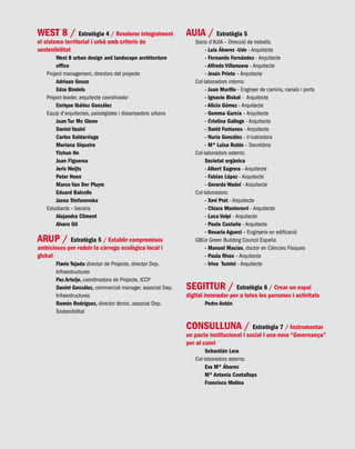 WEST 8 / Estratègia 4 / Revalorar integralment
el sistema territorial i urbà amb criteris de
sostenibilitat
West 8 urban design and landscape architecture
office
Project management, directors del projecte
Adriaan Geuze
Edzo Bindels
Project leader, arquitecte coordinador
Enrique Ibáñez González
Equip d’arquitectes, paisatgistes i dissenyadors urbans
Juan Tur Mc Glone
Daniel Vasini
Carlos Saldarriaga
Mariana Siqueira
Yichun He
Juan Figueroa
Joris Weijts
Peter Hoen
Marco Van Der Pluym
Eduard Balcells
Jasna Stefanovska
Estudiants – becaris
Alejandra Climent
Alvaro Gil
ARUP / Estratègia 5 / Establir compromisos
ambiciosos per reduir la càrrega ecològica local i
global
Flavio Tejada director de Projecte, director Dep.
Infraestructures
Paz Arteijo, coordinadora de Projecte, ICCP
Daniel González, commercial manager, associat Dep.
Infraestructures
Ramón Rodríguez, director tècnic, associat Dep.
Sostenibilitat
AUIA / Estratègia 5
Socis d’AUIA – Direcció de treballs:
- Luis Álvarez -Ude - Arquitecte
- Fernando Fernández - Arquitecte
- Alfredo Villanueva - Arquitecte
- Jesús Prieto – Arquitecte
Col·laboradors interns:
- Juan Murillo - Enginyer de camins, canals i ports
- Ignacio Bisbal -  Arquitecte
- Alicia Gómez - Arquitecte
- Gemma García – Arquitecte
- Cristina Gallego - Arquitecte
- David Fontanes - Arquitecte
- Nuria González - il·lustradora
- Mª Luisa Rubio – Secretària
Col·laboradors externs:
Societat orgànica
- Albert Sagrera - Arquitecte
- Fabian López - Arquitecte
- Gerardo Wadel - Arquitecte
Col·laboradors:
- Xevi Prat - Arquitecte
- Chiara Monterorri - Arquitecte
- Luca Volpi - Arquitecte
- Paula Castaño - Arquitecte
- Rosaria Agueci – Enginyera en edificació
GBCe Green Building Council España
- Manuel Macías, doctor en Ciències Físiques
- Paula Rivas – Arquitecte
- Irina  Tumini - Arquitecte
SEGITTUR / Estratègia 6 / Crear un espai
digital innovador per a totes les persones i activitats
Pedro Antón
CONSULLUNA / Estratègia 7 / Instrumentar
un pacte institucional i social i una nova “Governança”
per al canvi
Sebastián Lora
Col·laboradors externs:
Eva Mª Álvarez
Mª Antonia Cantallops
Francisco Molina
 