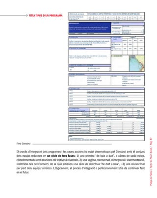 PlatjadePalma/PartI:ElPlad´Acció/Pàg.87
FITXA TIPUS D’UN PROGRAMA
Font: Consorci
El procés d’integració dels programes i les seves accions ha estat desenvolupat pel Consorci amb el conjunt
dels equips redactors en un cicle de tres fases: 1) una primera “de baix a dalt”, a càrrec de cada equip,
complementada amb reunions col·lectives i bilaterals,2) una segona,transversal,d’integració i sistematització,
realitzada des del Consorci, de la qual emanen una sèrie de directrius “de dalt a baix”, i 3) una revisió final
per part dels equips temàtics. I, lògicament, el procés d’integració i perfeccionament s’ha de continuar fent
en el futur.
 