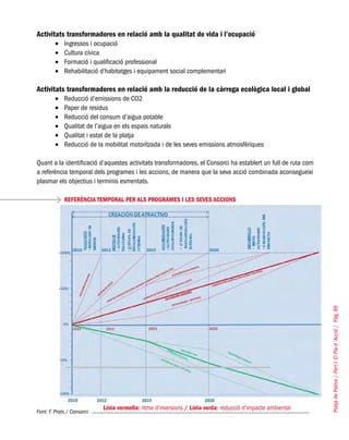 PlatjadePalma/PartI:ElPlad´Acció/Pàg.89
Activitats transformadores en relació amb la qualitat de vida i l’ocupació
Ingressos i ocupació•	
Cultura cívica•	
Formació i qualificació professional•	
Rehabilitació d’habitatges i equipament social complementari•	
Activitats transformadores en relació amb la reducció de la càrrega ecològica local i global
Reducció d’emissions de CO2•	
Paper de residus•	
Reducció del consum d’aigua potable•	
Qualitat de l’aigua en els espais naturals•	
Qualitat i estat de la platja•	
Reducció de la mobilitat motoritzada i de les seves emissions atmosfèriques•	
Quant a la identificació d’aquestes activitats transformadores, el Consorci ha establert un full de ruta com
a referència temporal dels programes i les accions, de manera que la seva acció combinada aconsegueixi
plasmar els objectius i terminis esmentats.
REFERÈNCIA TEMPORAL PER ALS PROGRAMES I LES SEVES ACCIONS
Font: F. Prats / Consorci
Línia vermella: ritme d’inversions / Línia verda: reducció d’impacte ambiental
 