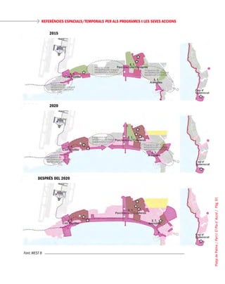 PlatjadePalma/PartI:ElPlad´Acció/Pàg.91
REFERÈNCIES ESPACIALS/TEMPORALS PER ALS PROGRAMES I LES SEVES ACCIONS
Font: WEST 8
DESPRÉS DEL 2020
2020
2015
 