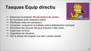 12
Tasques Equip directiu
➢ Dissenyen el projecte: Pla de lectura de centre.
➢ Es reuneixen amb l’assessor extern.
➢ Planifiquen totes les actuacions.
➢ Contacten i programen la trobada amb la bibliotecària municipal.
➢ Dinamitzen les tasques del grup impulsor i dels cicles.
➢ Supervisen la feina.
➢ Organitzen els claustres.
➢ Fan la difusió del projecte a la web i xarxes socials.
 