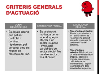 CRITERIS GENERALS
D’ACTUACIÓ

       CONAT                                          EMERGÈNCIA
                        EMERGÈNCIA PARCIAL
   D’EMERGÈNCIA                                        GENERAL

• És aquell incendi     • És la situació        • Risc d’origen interior:
                                                  Afecta o pot afectar, a
  que pot ser             motivada per un         tot l’edifici i l’inici de
  controlat i             incendi que pot         l’incendi s’ha produït
  dominat                 afectar a un            sense la presencia de
                          sector i suposa         persones i sense
  ràpidament pel          l’evacuació             detecció.
  personal amb els        parcial des del
  mitjans de                                    • Risc d’origen
                          sector afectat fins     exterior: Bé donat per
  protecció del lloc.     un altre sector o       un incendi o instal·lació
                          fins al carrer.         propera, abans de
                                                  prendre cap mesura
                                                  caldrà demanar
                                                  informamació i seguir
                                                  les indicacions dels
                                                  serveis d’emergència.
 