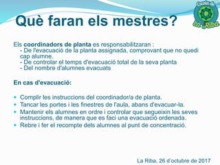 Què faran els mestres?
Els coordinadors de planta es responsabilitzaran :
- De l'evacuació de la planta assignada, comprovant que no quedi
cap alumne.
- De controlar el temps d'evacuació total de la seva planta
- Del nombre d'alumnes evacuats
En cas d'evacuació:
 Complir les instruccions del coordinador/a de planta.
 Tancar les portes i les finestres de l'aula, abans d'evacuar-la.
 Mantenir els alumnes en ordre i controlar que segueixin les seves
instruccions, de manera que es faci una evacuació ordenada.
 Rebre i fer el recompte dels alumnes al punt de concentració.
La Riba, 26 d’octubre de 2017
 