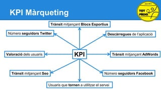 KPI Màrqueting
Trànsit mitjançant Blocs Esportius

Número seguidors Twitter

Descàrregues de l’aplicació

KPI

Valoració dels usuaris

Trànsit mitjançant Seo

Trànsit mitjançant AdWords

Número seguidors Facebook

Usuaris que tornen a utilitzar el servei

 