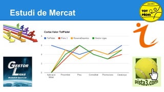 Estudi de Mercat

 