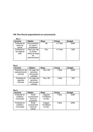 VIII. Pla d’Acció (especialment en comunicació)

   Pla 1:
 Accions              Objetiu          Resp.          Timing        Budget
  Publicitat en       Els propietaris       Nil          5­7 dies      250€
    àrees de            ho veuen i
     servei             accedeixen
  Publicitat en       Gent que vegi        Pau           4­7 dies      120€
  les pàgines            la nostre
      web             oferta de llogar
                            les
                      autocaravanes
                              .


Pla 2:
 Accions                Objetiu        Resp.          Timing        Budget
  Publicitat en els     Ho vegin les     Pau i Nil        7 dies       200€
  esdeveniments          persones
     culturals          amb gustos
                         culturals
   Publicitat en        Ho vegin les      Pau i Nil       7 dies        30€
    agendes              persones
    culturals           amb gustos
                         culturals


Pla 3:
 Accions              Objetiu          Resp.          Timing        Budget
  Publicitat en           Àmpli          Capgròs         7 dies        200€
    butlletins         coneixement      Tot Mataró
   municipals            entre els        la Clau
                        propietaris
  Publicitat en           Àmpli          Capgòs           7 dies       200€
   butlletins          coneixement      Tot Mataró
  municipals             entre els       la Clau
                          clients
 