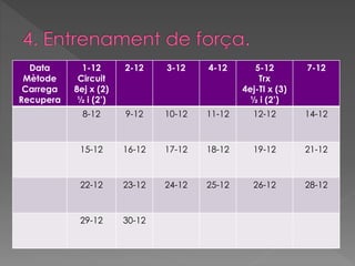 Data 
Mètode 
Carrega 
Recupera 
1-12 
Circuit 
8ej x (2) 
½ i (2’) 
2-12 3-12 4-12 5-12 
Trx 
4ej-TI x (3) 
½ i (2’) 
7-12 
8-12 9-12 10-12 11-12 12-12 14-12 
15-12 16-12 17-12 18-12 19-12 21-12 
22-12 23-12 24-12 25-12 26-12 28-12 
29-12 30-12 
 