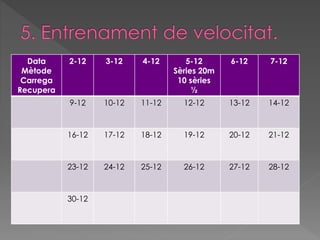 Data 
Mètode 
Carrega 
Recupera 
2-12 3-12 4-12 5-12 
Sèries 20m 
10 sèries 
½ 
6-12 7-12 
9-12 10-12 11-12 12-12 13-12 14-12 
16-12 17-12 18-12 19-12 20-12 21-12 
23-12 24-12 25-12 26-12 27-12 28-12 
30-12 
 