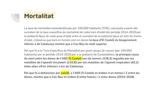 CSMIJ
Respecte les persones menors de 15 anys ateses al CSMIJ, cal
destacar unes xifres menors que les de Catalunya pel qu...