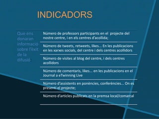 INDICADORS
Que ens
donaran
informació
sobre l’èxit
de la
difusió:
Número de professors participants en el projecte del
nostre centre, i en els centres d’acollida;
Número de tweets, retweets, likes... En les publicacions
en les xarxes socials, del centre i dels centres acollidors
Número de visites al blog del centre, i dels centres
acollidors
Número de comentaris, likes... en les publicacions en el
Journal a eTwinning Live
Número d’assistents en ponències, conferències... On es
presenti el projecte;
Número d’articles publicats en la premsa local/comarcal
 
