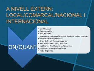 A NIVELL EXTERN:
LOCAL/COMARCAL/NACIONAL I
INTERNACIONAL
ON/QUAN?
• Etwinning Live
• Twinspce públic
• Web del centre
• xarxes socials: canals del centre de facebook, twitter, instagram
• Jornades de Difusió Erasmus+
• Grups de Treball /Seminaris /cursos
• web /blog /xarxes... dels CRPs/SSTT
• web&xarxes d’institucions; ie. Ajuntament
• Plataforma de Resultats Erasmus+
• Notes de premsa
 