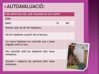 AUTOAVALUACIÓ:
FER HIPÒTESIS DEL QUÈ PASSARÀ EN UN CONTE
NOM:
DATA: SÍ NO
•Entenc què vol dir fer hipòtesis.
•Sé fer hipòtesis a partir de la lectura.
•La meva hipòtesis ha coincidit una o dues
vegades amb el text.
•He coincidit amb les hipòtesis dels meus
companys.
•Escolto i respecto les opinions dels meus
companys.
 