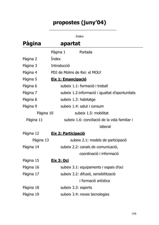 108
propostes (juny’04)
Índex
Pàgina apartat
Pàgina 1 Portada
Pàgina 2 Índex
Pàgina 3 Introducció
Pàgina 4 PDJ de Molins de Rei: el MOU!
Pàgina 5 Eix 1: Emancipació
Pàgina 6 subeix 1.1: formació i treball
Pàgina 7 subeix 1.2:informació i igualtat d’oportunitats
Pàgina 8 subeix 1.3: habitatge
Pàgina 9 subeix 1.4: salut i consum
Pàgina 10 subeix 1.5: mobilitat
Pàgina 11 subeix 1.6: conciliació de la vida familiar i
laboral
Pàgina 12 Eix 2: Participació
Pàgina 13 subeix 2.1: models de participació
Pàgina 14 subeix 2.2: canals de comunicació,
coordinació i informació
Pàgina 15 Eix 3: Oci
Pàgina 16 subeix 3.1: equipaments i espais d’oci
Pàgina 17 subeix 3.2: difusió, sensibilització
i formació artística
Pàgina 18 subeix 3.3: esports
Pàgina 19 subeix 3.4: noves tecnologies
 