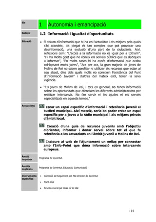 114
Eix
1 Autonomia i emancipació
Subeix
1.2 Informació i igualtat d’oportunitats
Situació • El volum d’informació que hi ha en l'actualitat i els mitjans pels quals
s’hi accedeix, tot plegat és tan complex que pot provocar una
desinformació, una exclusió d'una part de la ciutadania. Així,
reflexions com: “L’accés a la informació no és igual per a tothom”,
“Hi ha molta gent que no coneix els serveis públics que es dediquen
a informar”, ”En molts casos hi ha excés d'informació que acaba
col·lapsant molts joves”, “Ara per ara, la gran majoria de joves de
Molins de Rei no saben aprofitar ni utilitzar els recursos que estan al
seu abast, dins dels quals molts no coneixen l'existència del Punt
d'Informació Juvenil” i d'altres del mateix estil, tenen la seva
vigència.
• “Els joves de Molins de Rei, i tots en general, no tenen informació
sobre les oportunitats que ofereixen les diferents administracions per
realitzar intercanvis. No fan servir ni les ajudes ni els serveis
especialitzats en aquests temes.”
Actuacions
Crear un espai específic d’informació i referència juvenil al
butlletí municipal. Així mateix, seria bo poder crear un espai
específic per a joves a la ràdio municipal i als mitjans privats
d’àmbit local.
Creació d’una guia de recursos juvenils amb l’objectiu
d’orientar, informar i donar servei sobre tot el que fa
referència a les actuacions en l’àmbit juvenil a Molins de Rei.
Incloure al web de l’Ajuntament un enllaç per connectar
amb l’Info-Point que dóna informació sobre intercanvis
europeus.
Àmbit
impulsor
Programa de Joventut.
Àmbits
implicats
Programa de Joventut, Educació, Comunicació
Instruments
específics
• Comissió de Seguiment del Pla Director de Joventut
• Punt Jove
• Revista municipal Casa de la Vila
 