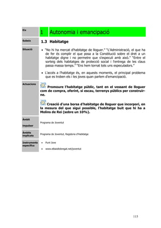 115
Eix
1 Autonomia i emancipació
Subeix
1.3 Habitatge
Situació • “No hi ha mercat d’habitatge de lloguer.” “L'Administració, el que ha
de fer és complir el que posa a la Constitució sobre el dret a un
habitatge digne i no permetre que s'especuli amb això.” “Entre el
sorteig dels habitatges de protecció social i l'entrega de les claus
passa massa temps.” “Ens hem tornat tots uns especuladors.”
• L'accés a l’habitatge és, en aquests moments, el principal problema
que es troben els i les joves quan parlem d'emancipació.
Actuacions
Promoure l’habitatge públic, tant en el vessant de lloguer
com de compra, oferint, si escau, terrenys públics per construir-
ne.
Creació d’una borsa d’habitatge de lloguer que incorpori, en
la mesura del que sigui possible, l’habitatge buit que hi ha a
Molins de Rei (sobre un 10%).
Àmbit
impulsor
Programa de Joventut
Àmbits
implicats
Programa de Joventut, Regidoria d’Habitatge
Instruments
específics
• Punt Jove
• www.elbaixllobregat.net/joventut
 