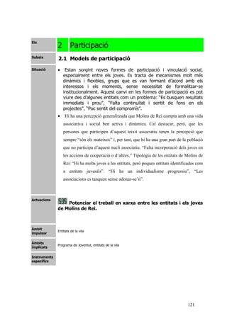 121
Eix
2 Participació
Subeix
2.1 Models de participació
Situació • Estan sorgint noves formes de participació i vinculació social,
especialment entre els joves. Es tracta de mecanismes molt més
dinàmics i flexibles, grups que es van formant d’acord amb els
interessos i els moments, sense necessitat de formalitzar-se
institucionalment. Aquest canvi en les formes de participació es pot
viure des d’algunes entitats com un problema: “Es busquen resultats
immediats i prou”, “Falta continuïtat i sentit de fons en els
projectes”, “Poc sentit del compromís”.
• Hi ha una percepció generalitzada que Molins de Rei compta amb una vida
associativa i social ben activa i dinàmica. Cal destacar, però, que les
persones que participen d’aquest teixit associatiu tenen la percepció que
sempre “són els mateixos” i, per tant, que hi ha una gran part de la població
que no participa d’aquest nucli associatiu. “Falta incorporació dels joves en
les accions de cooperació o d’altres.” Tipologia de les entitats de Molins de
Rei: “Hi ha molts joves a les entitats, però poques entitats identificades com
a entitats juvenils”. “Hi ha un individualisme progressiu”, “Les
associacions es tanquen sense adonar-se’n”.
Actuacions
Potenciar el treball en xarxa entre les entitats i els joves
de Molins de Rei.
Àmbit
impulsor
Entitats de la vila
Àmbits
implicats
Programa de Joventut, entitats de la vila
Instruments
específics
 