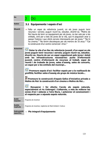 125
Eix
3 Oci
Subeix
3.1 Equipaments i espais d’oci
Situació • Falta un espai de referència juvenil, on els joves puguin tenir
recursos i serveis; puguin reunir-se, estudiar, divertir-se. "Molins de
Rei hauria de tenir un equipament per als joves, no tan sols per a les
entitats, sinó per a tots els joves de la vila, que hi poguessin anar a
passar l'estona i que oferís serveis interessants per als joves." “No hi
ha cinema.” “No tenim discoteques per als menors de 16 anys.” “Cal
la construcció d’un centre comercial i d’oci.”
Actuacions
Dotar la vila d’un lloc de referència juvenil, d’un espai on els
joves puguin tenir recursos i serveis; puguin reunir-se, estudiar,
divertir-se. Hauria de ser un espai cogestionat pels joves i dotat
amb les infraestructures necessàries: punts d’informació
juvenil, centre d’informació de recursos al treball, espai de
reunió i de trobada de joves, sales d’assaig, sales de concerts,
un espai per a les entitats del municipi...
Promoure espais d’oci: facilitar espais per a la realització de
grafittis, facilitar sales d’assaig als grups de música locals...
Promoure la construcció d’espais lúdics d’iniciativa privada a
Molins de Rei: la construcció d’un cinema a Molins de Rei...
Recuperar i fer efectiu l’accés als espais naturals,
especialment al riu Llobregat i Collserola, a més de millorar les
zones d’oci i esbarjo a l’aire lliure, i potenciar el coneixement i
el respecte per a aquests espais naturals.
Àmbit
impulsor
Programa de Joventut
Àmbits
implicats
Programa de Joventut, regidories de Medi Ambient i Cultura
Instruments
específics
• Pla integral d’equipaments
 