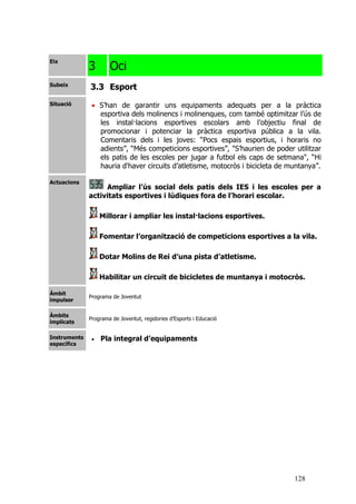 128
Eix
3 Oci
Subeix
3.3 Esport
Situació • S’han de garantir uns equipaments adequats per a la pràctica
esportiva dels molinencs i molinenques, com també optimitzar l’ús de
les instal·lacions esportives escolars amb l’objectiu final de
promocionar i potenciar la pràctica esportiva pública a la vila.
Comentaris dels i les joves: “Pocs espais esportius, i horaris no
adients”, “Més competicions esportives”, "S’haurien de poder utilitzar
els patis de les escoles per jugar a futbol els caps de setmana", “Hi
hauria d'haver circuits d’atletisme, motocròs i bicicleta de muntanya”.
Actuacions
Ampliar l’ús social dels patis dels IES i les escoles per a
activitats esportives i lúdiques fora de l’horari escolar.
Millorar i ampliar les instal·lacions esportives.
Fomentar l’organització de competicions esportives a la vila.
Dotar Molins de Rei d’una pista d’atletisme.
Habilitar un circuit de bicicletes de muntanya i motocròs.
Àmbit
impulsor
Programa de Joventut
Àmbits
implicats
Programa de Joventut, regidories d’Esports i Educació
Instruments
específics
• Pla integral d’equipaments
 