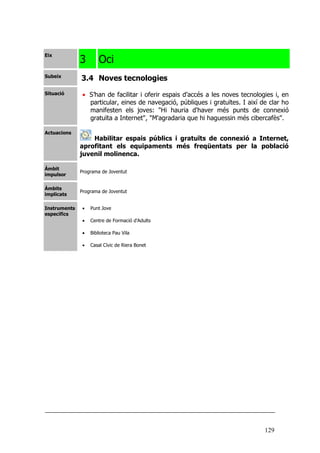 129
Eix
3 Oci
Subeix
3.4 Noves tecnologies
Situació • S’han de facilitar i oferir espais d’accés a les noves tecnologies i, en
particular, eines de navegació, públiques i gratuïtes. I així de clar ho
manifesten els joves: "Hi hauria d'haver més punts de connexió
gratuïta a Internet", "M'agradaria que hi haguessin més cibercafès".
Actuacions
Habilitar espais públics i gratuïts de connexió a Internet,
aprofitant els equipaments més freqüentats per la població
juvenil molinenca.
Àmbit
impulsor
Programa de Joventut
Àmbits
implicats
Programa de Joventut
Instruments
específics
• Punt Jove
• Centre de Formació d’Adults
• Biblioteca Pau Vila
• Casal Cívic de Riera Bonet
 