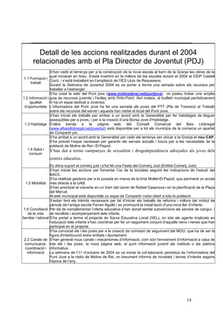 14
Detall de les accions realitzades durant el 2004
relacionades amb el Pla Director de Joventut (PDJ)
1.1 Formació i
treball
S’han cedit el terrenys per a la construcció de la nova escola al barri de la Granja les obres de la
qual iniciaran en breu. S’està invertint en la millora de les escoles durant el 2004 al CEIP Castell
Ciuró, i s’està treballant en l’ampliació de l’IES Lluís de Requesens.
Durant la Setmana de Joventut 2004 es va portar a terme una xerrada sobre els recursos per
treballar a l’estranger.
1.2 Informació i
igualtat
d'oportunitats
S’ha creat la web del Punt jove (www.molinsderei.net/puntjove) on podeu trobar una amplia
guia de recursos juvenils i l’enllaç amb l'Info-Point. Així mateix, al butlletí municipal periòdicament
hi ha un espai dedicat a Joventut.
L’informadora del Punt Jove ha fet una xerrada als joves del PTT (Pla de Transició al Treball)
sobre els recursos del servei i aquests han visitat el local del Punt Jove.
1.3 Habitatge
S’han iniciat els treballs per arribar a un acord amb la Generalitat per fer habitatges de lloguer
assequibles per a joves, i per a la creació d’una Borsa Jove d'Habitatge.
D’altra banda a la pàgina web del Consell Comarcal del Baix Llobregat
(www.elbaixllobregat.net/joventut) està disponible per a tot els municipis de la comarca un apartat
de Compartir pis.
1.4 Salut i
consum
S’ha arribat a un acord amb la Generalitat per cedir els terrenys per ubicar a la Granja el nou CAP.
S’ha previst l’espai necessari per garantir els serveis actuals i futurs per a les necessitats de la
població de Molins de Rei i El Papiol.
S’han dut a terme campanyes de sexualitat i drogodependència adreçades als joves dels
centres educatius.
Es dóna suport al comerç just i s’ha fet una Festa del Comerç Just (Entitat Comerç Just).
1.5 Mobilitat
S’han iniciat les accions per fomentar l’ús de la bicicleta seguint les indicacions de l’estudi del
BACC.
S’ha realitzat gestions per a la posada en marxa de la línia Mollet-El Papiol, que permetrà un accés
més directe a la UAB.
S’han prioritzat el vianants en un tram del carrer de Rafael Casanova i en la planificació de la Plaça
del Mercat.
Al web municipal està disponible un espai de Compartir cotxe obert a tota la població.
1.6 Conciliació
de la vida
familiar i laboral
S’estan fent els tràmits necessaris per tal d’iniciar els treballs de reforma i millora del mòdul de
pàrvuls de l’antiga escola Ferran Agulló i es promourà la instal·lació d’una nova llar d’infants.
Per tal de complementar l’oferta educativa s’han donat també subvencions als serveis de cangur, i
de recollida i acompanyament dels infants.
S’ha portat a terme el projecte de Xarxa Educativa Local (XEL), on tots els agents implicats en
l’educació dels infants s’han coordinat per fer un seguiment conjunt d’aquells nens i nenes que han
participat en el projecte.
2.2 Canals de
comunicació,
coordinació i
informació
S’ha convocat els i les joves per a la creació de comissió de seguiment del MOU, que ha de ser la
figura d'interlocució entre entitats i Ajuntament.
S’han generat nous canals i mecanismes d’informació, com són l’enviament d’informació a casa de
tots els i les joves, la nova pàgina web, el punt informació juvenil als instituts o els plafons
informatius.
La setmana de l’11 d’octubre de 2004 es va iniciar la col·laboració periòdica de l’informadora del
Punt Jove a la ràdio de Molins de Rei, on breument informa de novetats i temes d’interès segons
l’època de l’any.
 