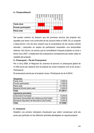 140
4.- Temporalització
Gener
Febrer
Març
Abril
Maig
Juny
Juliol
Agost
Setembre
Octubre
Novembre
Desembre
Taula Jove
Procés participatiu
Plana web
Del quadre anterior es dedueix que les primeres accions del projecte són
aquelles que tenen una continuïtat de les accions fetes el 2005. És un projecte
a llarg termini: s’ha de tenir present que la consolidació de les xarxes d’àmbit
educatiu i associatiu en espais de participació necessiten una temporalitat
extensa. Així doncs, es preveu que la consolidació d’aquest projecte es durà a
terme l’any 2007 i s’elaboraran les avaluacions corresponent per poder saber la
viabilitat del projecte.
5.- Pressupost – Pla de Finançament
Per a l’any 2006, el Negociat de Joventut té aprovat un pressupost global de
21.950 euros per destinar tant al projecte de Joves Creadors com al de Joves i
Participació.
El pressupost previst per al projecte Joves i Participació és de 9.250 €.
Despeses
Taula Jove 3.500 €
Procés participatiu 7.000 €
Plana web 14.750 €
Material difusió plana web 2.000 €
Total 27.250 €
Ingressos previstos
Corporació municipal 9.250 €
Aportació Generalitat de Catalunya (Sol·licitat) 9.000 €
Aportació Diputació de Barcelona (Sol·licitat) 9.000 €
Total 27.250€
6.- Avaluació
Establim uns primers indicadors d'avaluació que volem consensuar amb els
joves que participin en les diferents activitats plantejades en aquest projecte.
 