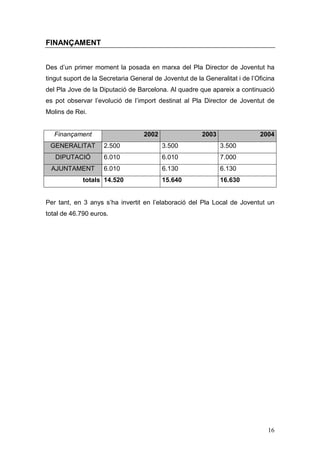 16
FINANÇAMENT
Des d’un primer moment la posada en marxa del Pla Director de Joventut ha
tingut suport de la Secretaria General de Joventut de la Generalitat i de l’Oficina
del Pla Jove de la Diputació de Barcelona. Al quadre que apareix a continuació
es pot observar l’evolució de l’import destinat al Pla Director de Joventut de
Molins de Rei.
Finançament 2002 2003 2004
GENERALITAT 2.500 3.500 3.500
DIPUTACIÓ 6.010 6.010 7.000
AJUNTAMENT 6.010 6.130 6.130
totals 14.520 15.640 16.630
Per tant, en 3 anys s’ha invertit en l’elaboració del Pla Local de Joventut un
total de 46.790 euros.
 