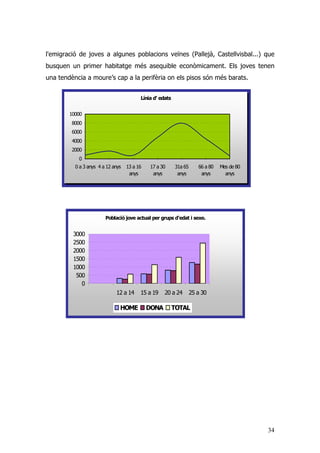 34
l'emigració de joves a algunes poblacions veïnes (Pallejà, Castellvisbal...) que
busquen un primer habitatge més asequible econòmicament. Els joves tenen
una tendència a moure’s cap a la perifèria on els pisos són més barats.
Població jove actual per grups d'edat i sexe.
0
500
1000
1500
2000
2500
3000
12 a 14 15 a 19 20 a 24 25 a 30
HOME DONA TOTAL
Línia d' edats
0
2000
4000
6000
8000
10000
0 a 3 anys 4 a 12 anys 13 a 16
anys
17 a 30
anys
31a 65
anys
66 a 80
anys
Mes de 80
anys
 