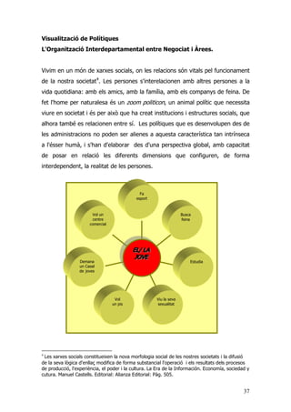 37
Visualització de Polítiques
L'Organització Interdepartamental entre Negociat i Àrees.
Vivim en un món de xarxes socials, on les relacions són vitals pel funcionament
de la nostra societat4
. Les persones s'interelacionen amb altres persones a la
vida quotidiana: amb els amics, amb la família, amb els companys de feina. De
fet l'home per naturalesa és un zoom politicon, un animal polític que necessita
viure en societat i és per això que ha creat institucions i estructures socials, que
alhora també es relacionen entre sí. Les polítiques que es desenvolupen des de
les administracions no poden ser alienes a aquesta característica tan intrínseca
a l'ésser humà, i s'han d'elaborar des d'una perspectiva global, amb capacitat
de posar en relació les diferents dimensions que configuren, de forma
interdependent, la realitat de les persones.
4
Les xarxes socials constitueixen la nova morfologia social de les nostres societats i la difusió
de la seva lògica d'enllaç modifica de forma substancial l'operació i els resultats dels procesos
de producció, l'experiència, el poder i la cultura. La Era de la Información. Economía, sociedad y
cutura. Manuel Castells. Editorial: Alianza Editorial: Pàg. 505.
Vol un
centre
comercial
Demana
un Casal
de joves
Vol
un pis
Viu la seva
sexualitat
Estudia
Busca
feina
Fa
esport
EEELLL/// LLLAAA
JJJOOOVVVEEE
 