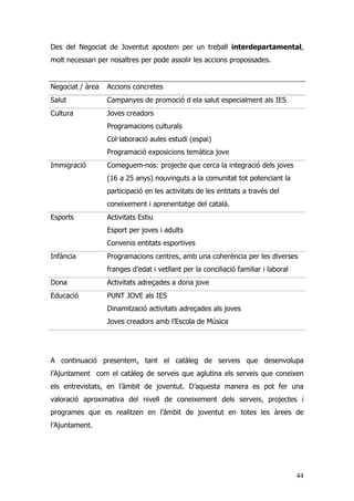 44
Des del Negociat de Joventut apostem per un treball interdepartamental,
molt necessari per nosaltres per pode assolir les accions propossades.
Negociat / àrea Accions concretes
Salut Campanyes de promoció d ela salut especialment als IES
Cultura Joves creadors
Programacions culturals
Col·laboració aules estudi (espai)
Programació exposicions temàtica jove
Immigració Comeguem-nos: projecte que cerca la integració dels joves
(16 a 25 anys) nouvinguts a la comunitat tot potenciant la
participació en les activitats de les entitats a través del
coneixement i aprenentatge del català.
Esports Activitats Estiu
Esport per joves i adults
Convenis entitats esportives
Infància Programacions centres, amb una coherència per les diverses
franges d’edat i vetllant per la conciliació familiar i laboral
Dona Activitats adreçades a dona jove
Educació PUNT JOVE als IES
Dinamització activitats adreçades als joves
Joves creadors amb l’Escola de Música
A continuació presentem, tant el catàleg de serveis que desenvolupa
l’Ajuntament com el catàleg de serveis que aglutina els serveis que coneixen
els entrevistats, en l’àmbit de joventut. D’aquesta manera es pot fer una
valoració aproximativa del nivell de coneixement dels serveis, projectes i
programes que es realitzen en l’àmbit de joventut en totes les àrees de
l’Ajuntament.
‘Are
 