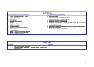 47
MOBILITAT
URBANA TURISME
• Passi Metropolità de transports
• Transport adaptat disminuïts - Conveni Consell Comarcal del
Baix Llobregat
CIUTADANIA
PARTICIPACIÓ I ASSOCIACIONISME SOLIDARITAT I COOPERACIÓ
• Centre comunitari pont de la cadena
• Centre cívic l'àngel
• Casal de joves
• Ca n'Iborra
• Setmana de la joventut
• Fira Jove
• Suport a entitats juvenils
• Gestió i ús del CEIPS
• Consells escolars
• Gestió d'ús d'espais socio-culturals
• Festa major
• Festes populars
• Suport al patrimoni tradicional i popular
• Suport d'activitats de caràcter social
• Suport a entitats educatives
• CEAL Can Santoi
• Servei de suport a l'acció del voluntariat
• Campanya coneguem els nostres parcs
• Educació i sensibilització per la Pau
• Projectes de socors a emergències
• Projectes municipalistes a través del Fons Català de Cooperació al
desenvolupament
• Convenis institucionals
• Campanyes de denúncia, adhesió o suport als conflictes internacionals
• Molins de Rei Solidària
• Camp d'aprenentatge de Can Santoi
 