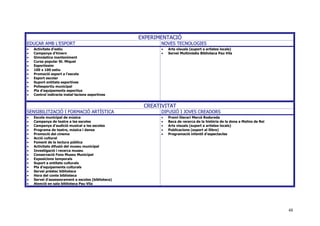 48
EXPERIMENTACIÓ
EDUCAR AMB L'ESPORT NOVES TECNOLOGIES
• Activitats d'estiu
• Campanya d'hivern
• Gimnàstica manteniment
• Cursa popular St. Miquel
• Esportíssim
• 100 x 100 estiu
• Promoció esport a l'escola
• Esport escolar
• Suport entitats esportives
• Poliesportiu municipal
• Pla d'equipaments esportius
• Control indirecte instal·lacions esportives
• Arts visuals (suport a artistes locals)
• Servei Multimèdia Biblioteca Pau Vila
CREATIVITAT
SENSIBILITZACIÓ I FORMACIÓ ARTÍSTICA DIFUSIÓ I JOVES CREADORS
• Escola municipal de música
• Campanya de teatre a les escoles
• Campanya d'audició musical a les escoles
• Programa de teatre, música i dansa
• Promoció del cinema
• Acció cultural
• Foment de la lectura pública
• Activitats difusió del museu municipal
• Investigació i recerca museu
• Conservació Fons Museu Municipal
• Exposicions temporals
• Suport a entitats culturals
• Pla d'equipaments culturals
• Servei préstec biblioteca
• Hora del conte biblioteca
• Servei d'assessorament a escoles (biblioteca)
• Atenció en sala biblioteca Pau Vila
• Premi literari Mercè Rodoreda
• Beca de recerca de la història de la dona a Molins de Rei
• Arts visuals (suport a artistes locals)
• Publicacions (suport al llibre)
• Programació infantil d'espectacles
 