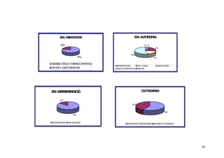 49
EIX:CREATIVITAT
77%
23%
SENSIBILITZACIÓI FORMACIÓARTÍSTICA
DIFUSIÓI JOVESCREADORS
EIX: AUTONOMIA
7%
20%
18%
55%
0%
INFORMACIÓJUVENIL SALUT I CONSUM INSERCIÓLABORAL
IGUALTAT D'OPORTUNITATS HABITATGE
EIX:EXPERIMENTACIÓ
86%
14%
EDUCARAMBL'ESPORT NOVESTECNOLOGIES
CIUTADANIA
58%
42%
PARTICIPACIÓ I ASSOCIACIONISME SOLIDARITAT I COOPERACIÓ
 